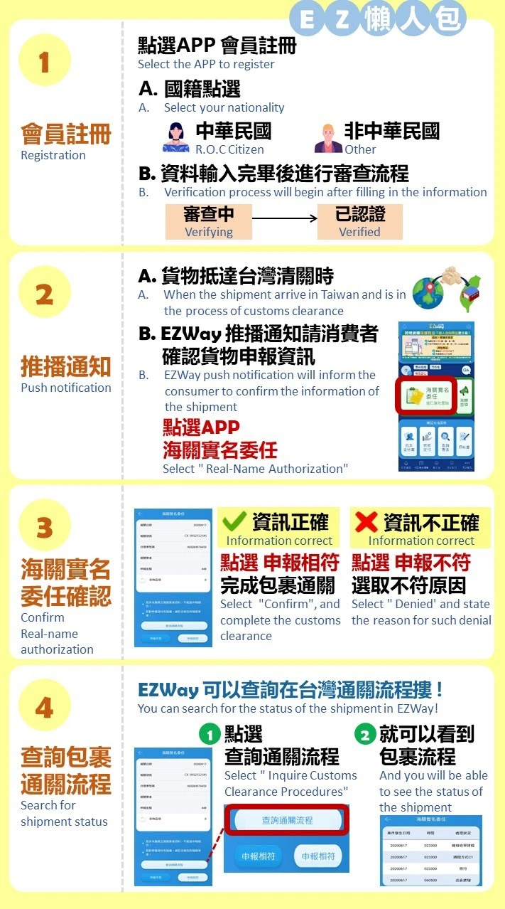EZ WAY 實名認證註冊操作說明圖